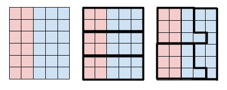 杰利蝾螈示意图(两个党派的30人分为3个10人组投票，按分组结果得两票以上获胜。如果分组按照党派在人群中的比例（中间图）则蓝党会在三个分组里都获胜，但如果控制分组（右边图）则可让红党派在两个分组里获胜，从而整体上获胜)