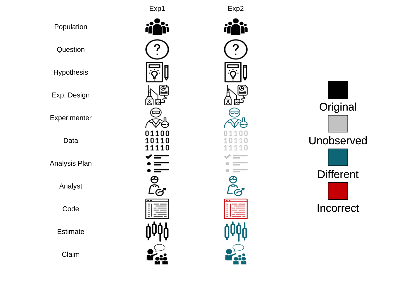 可重复性研究的步骤
